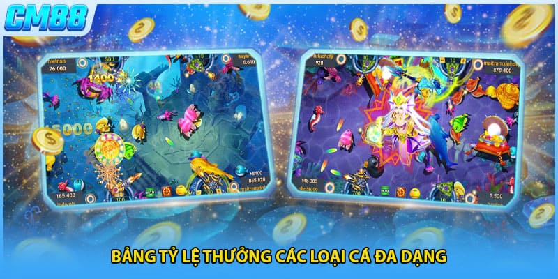 Bảng tỷ lệ thưởng các loại cá đa dạng